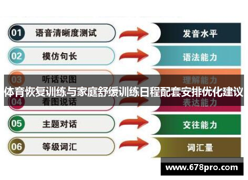体育恢复训练与家庭舒缓训练日程配套安排优化建议