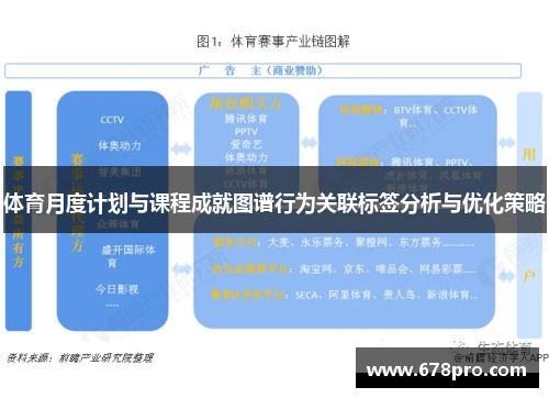 体育月度计划与课程成就图谱行为关联标签分析与优化策略