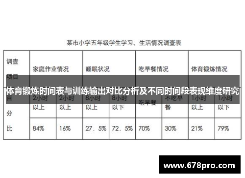 体育锻炼时间表与训练输出对比分析及不同时间段表现维度研究