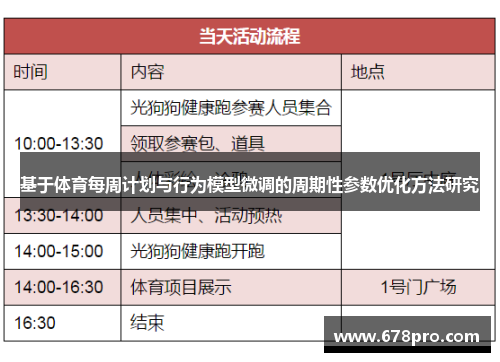 基于体育每周计划与行为模型微调的周期性参数优化方法研究