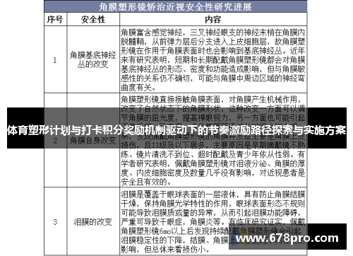体育塑形计划与打卡积分奖励机制驱动下的节奏激励路径探索与实施方案