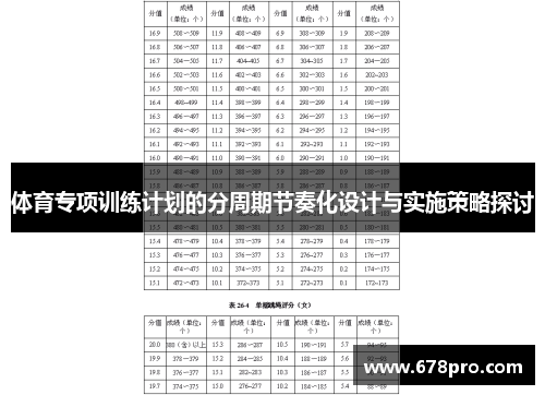 体育专项训练计划的分周期节奏化设计与实施策略探讨