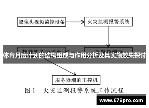 体育月度计划的结构组成与作用分析及其实施效果探讨