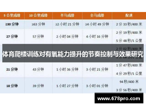 体育爬楼训练对有氧能力提升的节奏控制与效果研究