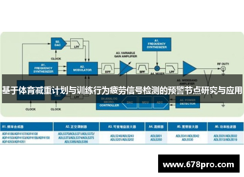 基于体育减重计划与训练行为疲劳信号检测的预警节点研究与应用
