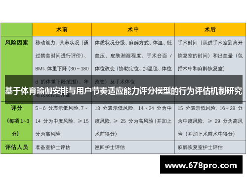 基于体育瑜伽安排与用户节奏适应能力评分模型的行为评估机制研究